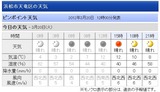 120320